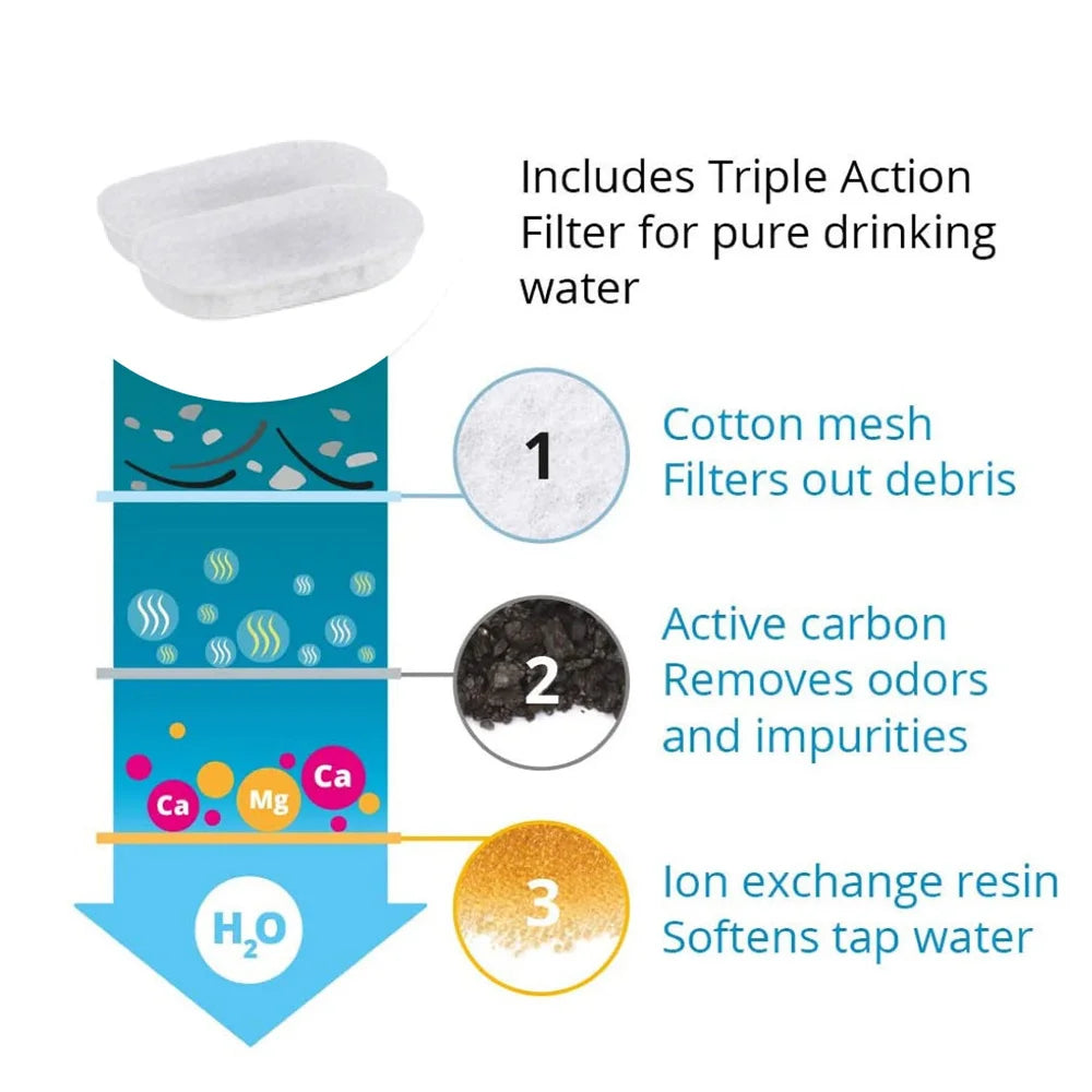 Pet Water Feeder Auto