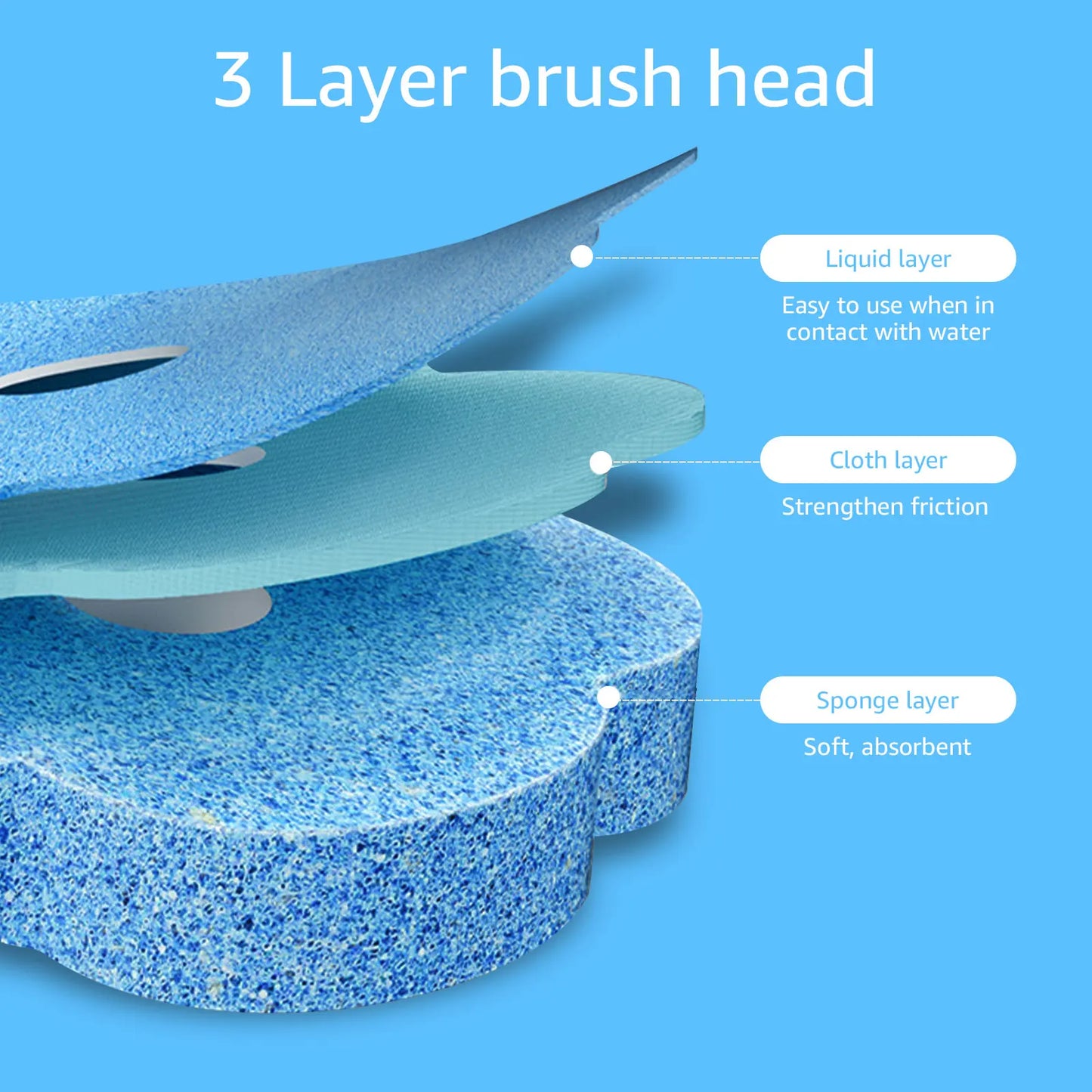 Toilet Brush Accessories