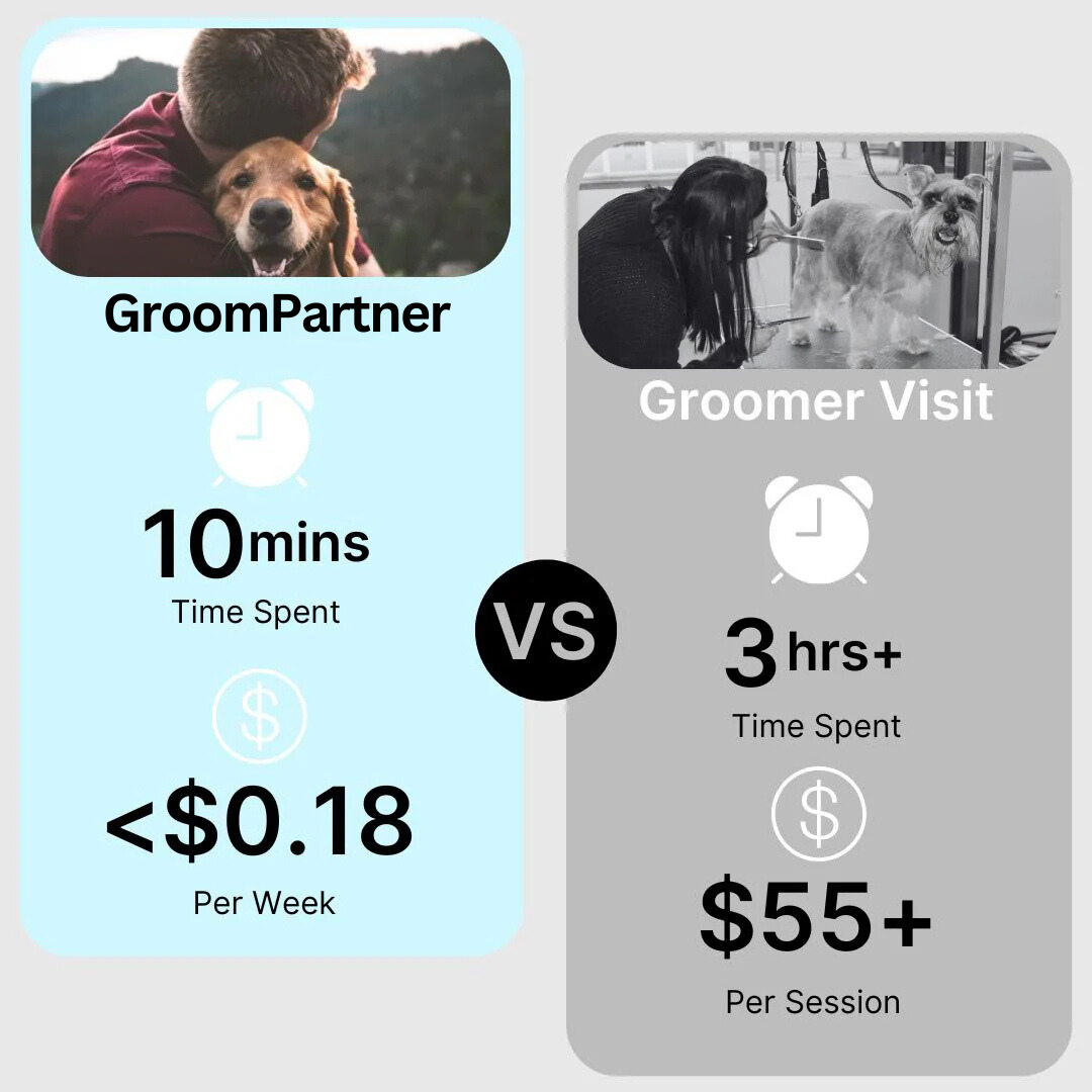 GroomPartner